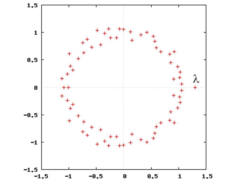 De rij van Fibonacci is gebaseerd op een berekening. We zoeken echter de naam van een andere rij die gebaseerd is op een taalkundige beschrijving. Elk volgende element van de rij is een "beschrijving" van het vorige element, vandaar dat de Engelse naam Look-and-say sequence is. Het begin van de rij is: 1, 11, 21, 1211, 111221, 312211, 13112221. Omdat het antwoord in de link zou passen, gelieve op jullie antwoordblad ook te noteren ‘ de rij van ……..’ Het is dus NIET de bedoeling dat jullie de rij verder aanvullen met een getal.