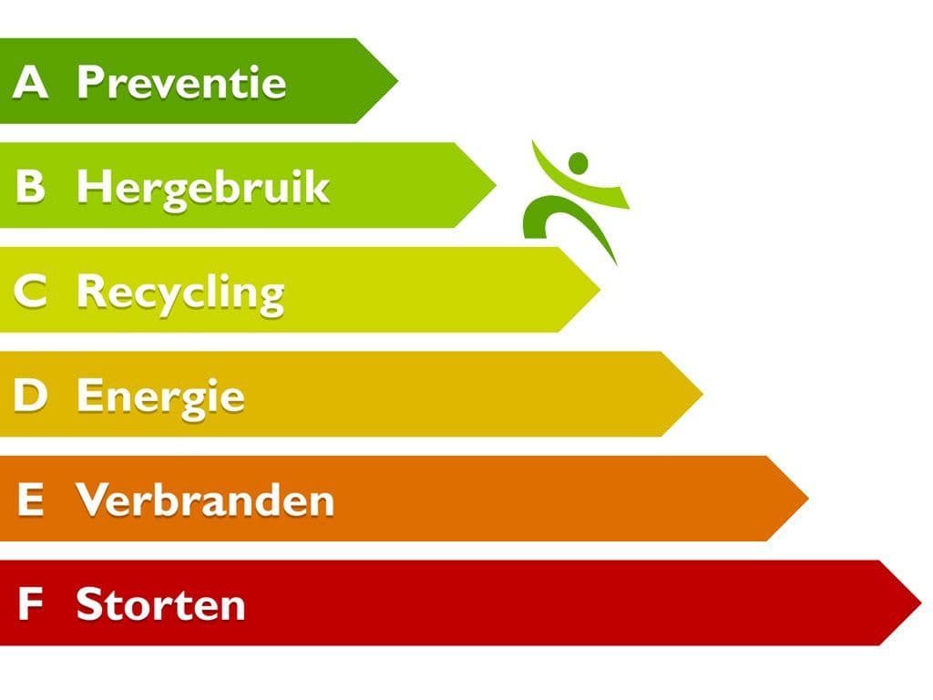 geen afbeelding